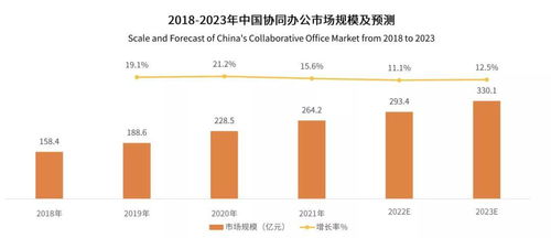 喜報(bào) 艾媒咨詢權(quán)威發(fā)布，360億方云登頂國(guó)內(nèi)企業(yè)云盤第一梯隊(duì)榜首，引領(lǐng)行業(yè)新標(biāo)桿