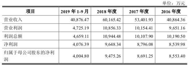 金銀小饅頭的靈魂伴侶 金銀制品銷售企業沖刺IPO，探索貴金屬消費新賽道